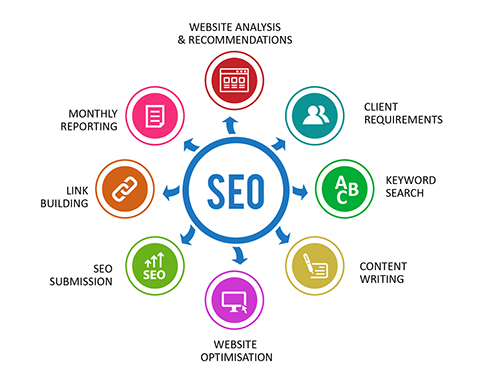 seo consultants brighton